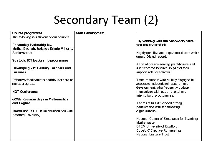 Secondary Team (2) Course programme Staff Development The following is a flavour of our