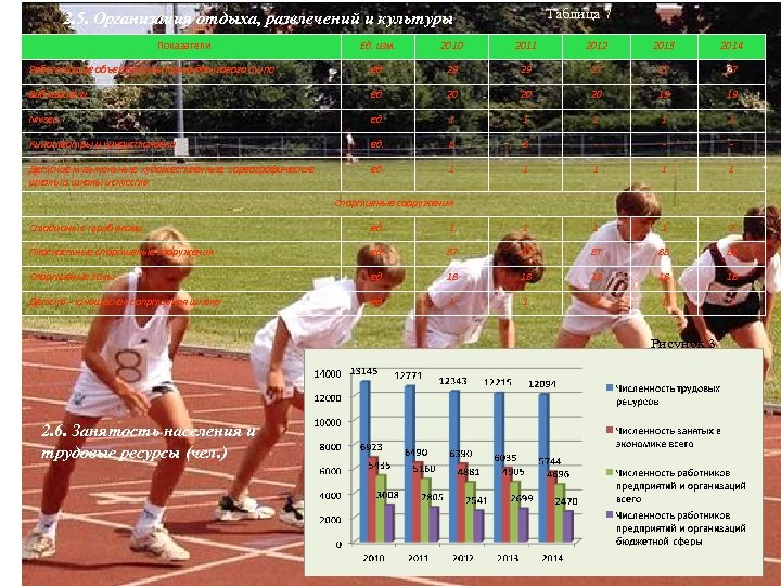 Таблица 7 2. 5. Организация отдыха, развлечений и культуры Показатели Ед. изм. 2010 2011