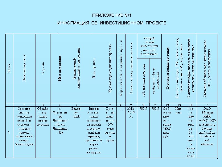 ПРИЛОЖЕНИЕ № 1 ИНФОРМАЦИЯ ОБ ИНВЕСТИЦИОННОМ ПРОЕКТЕ 