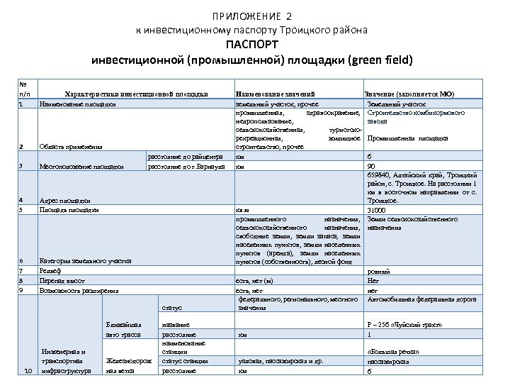 Паспорт муниципального образования образец