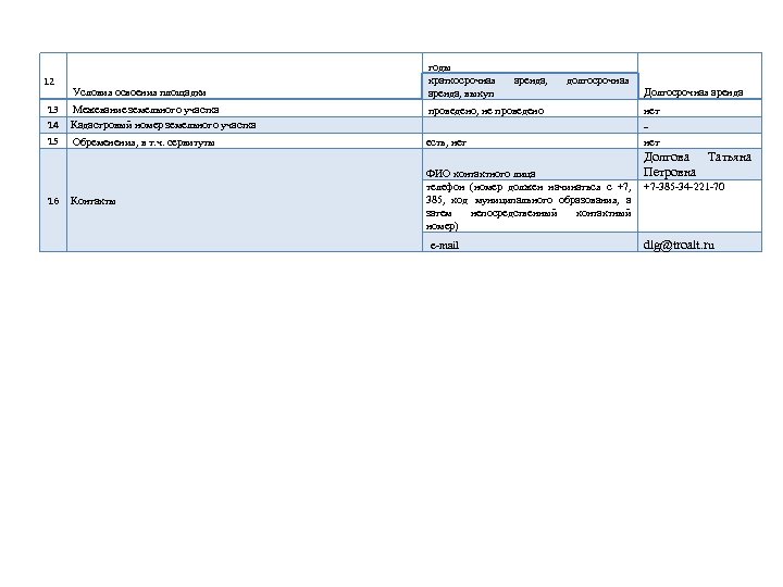 12 Условия освоения площадки годы краткосрочная аренда, выкуп аренда, долгосрочная Долгосрочная аренда 13 14