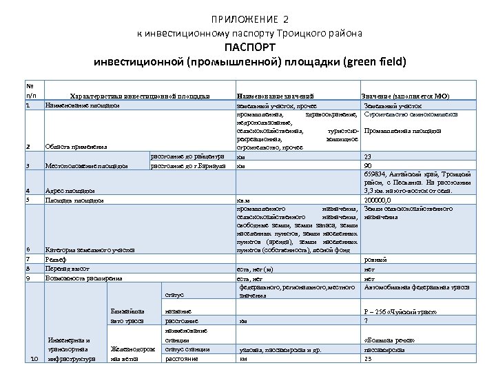 ПРИЛОЖЕНИЕ 2 к инвестиционному паспорту Троицкого района ПАСПОРТ инвестиционной (промышленной) площадки (green field) №