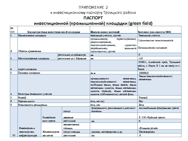 ПРИЛОЖЕНИЕ 2 к инвестиционному паспорту Троицкого района ПАСПОРТ инвестиционной (промышленной) площадки (green field) №