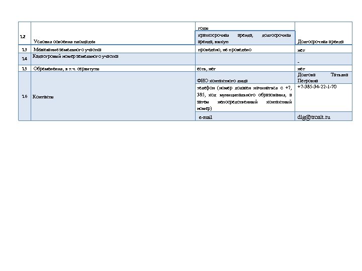 12 13 14 Условия освоения площадки Межевание земельного участка Кадастровый номер земельного участка 15