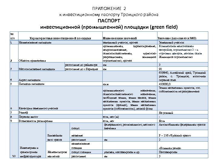 ПРИЛОЖЕНИЕ 2 к инвестиционному паспорту Троицкого района ПАСПОРТ инвестиционной (промышленной) площадки (green field) №