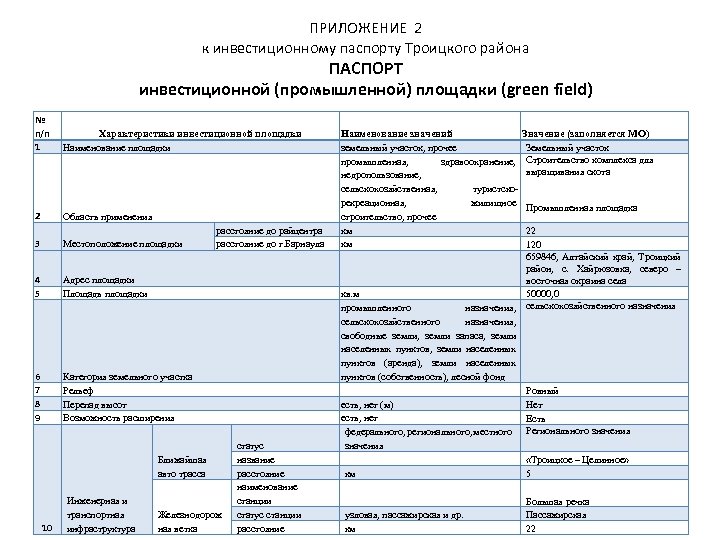 ПРИЛОЖЕНИЕ 2 к инвестиционному паспорту Троицкого района ПАСПОРТ инвестиционной (промышленной) площадки (green field) №