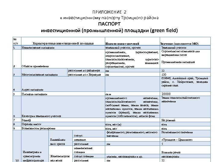 ПРИЛОЖЕНИЕ 2 к инвестиционному паспорту Троицкого района ПАСПОРТ инвестиционной (промышленной) площадки (green field) №