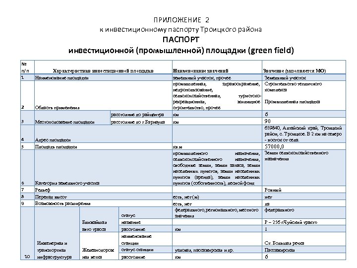 ПРИЛОЖЕНИЕ 2 к инвестиционному паспорту Троицкого района ПАСПОРТ инвестиционной (промышленной) площадки (green field) №