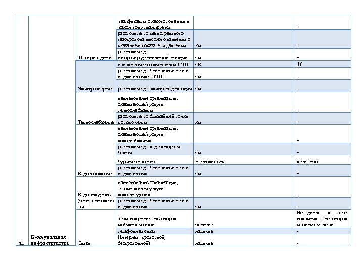 Газ природный Электроэнергия газификация с какого года или в каком году планируется расстояние до