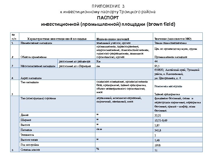ПРИЛОЖЕНИЕ 3 к инвестиционному паспорту Троицкого района ПАСПОРТ инвестиционной (промышленной) площадки (brown field) №