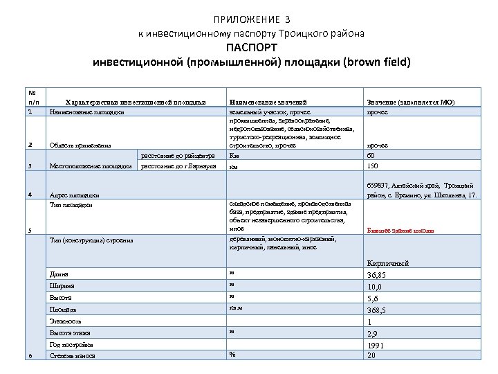ПРИЛОЖЕНИЕ 3 к инвестиционному паспорту Троицкого района ПАСПОРТ инвестиционной (промышленной) площадки (brown field) №