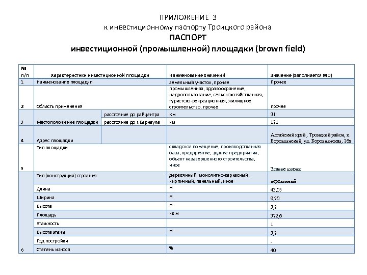ПРИЛОЖЕНИЕ 3 к инвестиционному паспорту Троицкого района ПАСПОРТ инвестиционной (промышленной) площадки (brown field) №