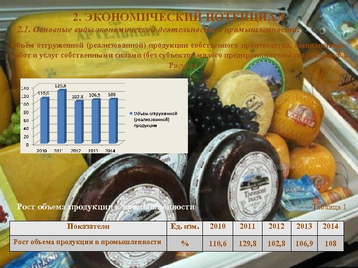 2. ЭКОНОМИЧЕСКИЙ ПОТЕНЦИАЛ 2. 1. Основные виды экономической деятельности в промышленности: Объём отгруженной (реализованной)