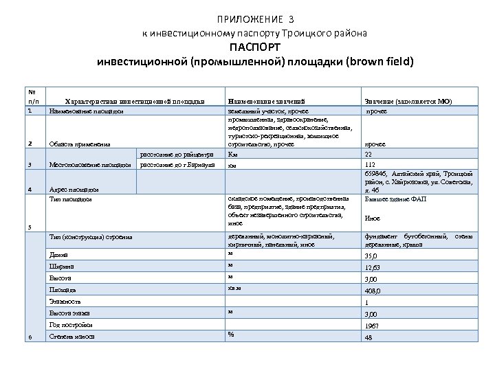 ПРИЛОЖЕНИЕ 3 к инвестиционному паспорту Троицкого района ПАСПОРТ инвестиционной (промышленной) площадки (brown field) №