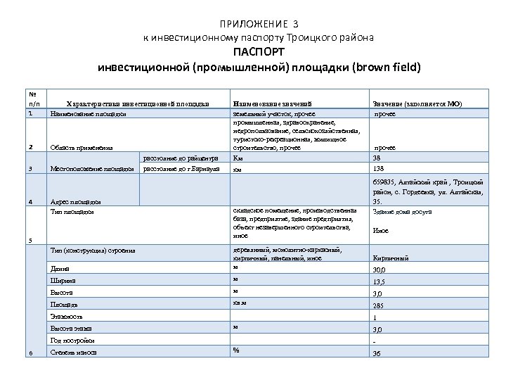 ПРИЛОЖЕНИЕ 3 к инвестиционному паспорту Троицкого района ПАСПОРТ инвестиционной (промышленной) площадки (brown field) №