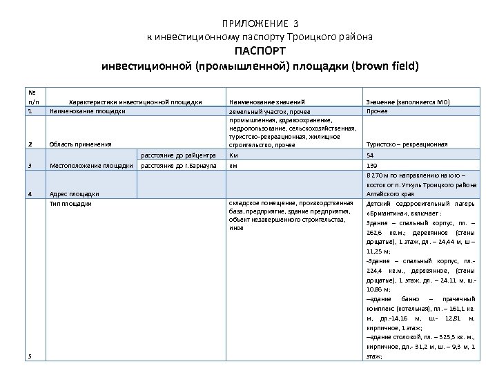 ПРИЛОЖЕНИЕ 3 к инвестиционному паспорту Троицкого района ПАСПОРТ инвестиционной (промышленной) площадки (brown field) №