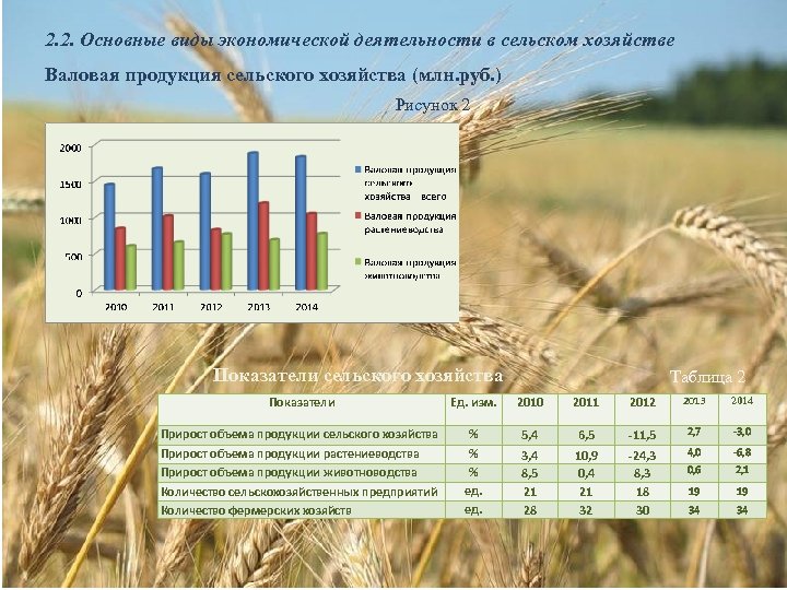 Сельские показатели. Валовая продукция растениеводства. Основные виды хозяйственной деятельности алтайцев. Валовая продукция в сельском хозяйстве делится на части. Индикаторы сельской местности.