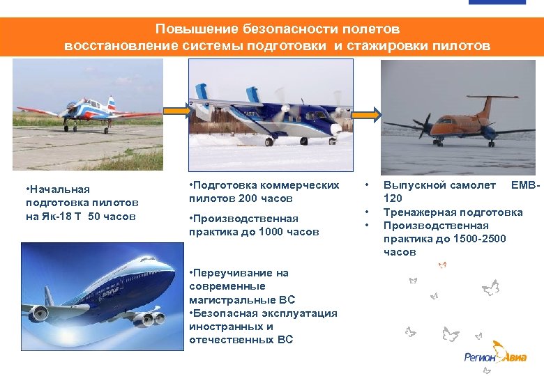 Повышение безопасности полетов восстановление системы подготовки и стажировки пилотов • Начальная подготовка пилотов на