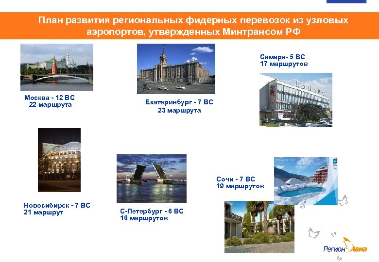 План развития региональных фидерных перевозок из узловых аэропортов, утвержденных Минтрансом РФ Самара- 5 ВС