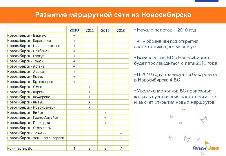 Развитие маршрутной сети из Новосибирска Новосибирск - Барнаул Новосибирск - Караганда Новосибирск - Нижневартовск
