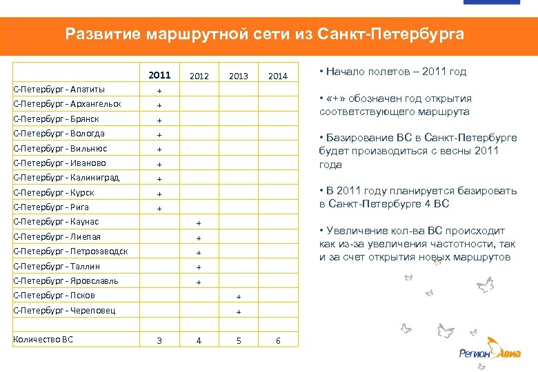 Развитие маршрутной сети из Санкт-Петербурга С-Петербург - Апатиты 2011 2012 2013 2014 + С-Петербург
