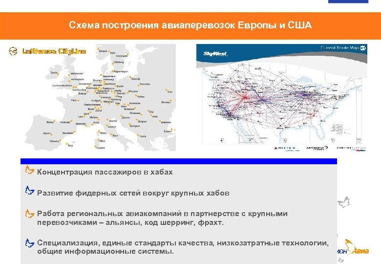 Схема построения авиаперевозок Европы и США Концентрация пассажиров в хабах Развитие фидерных сетей вокруг