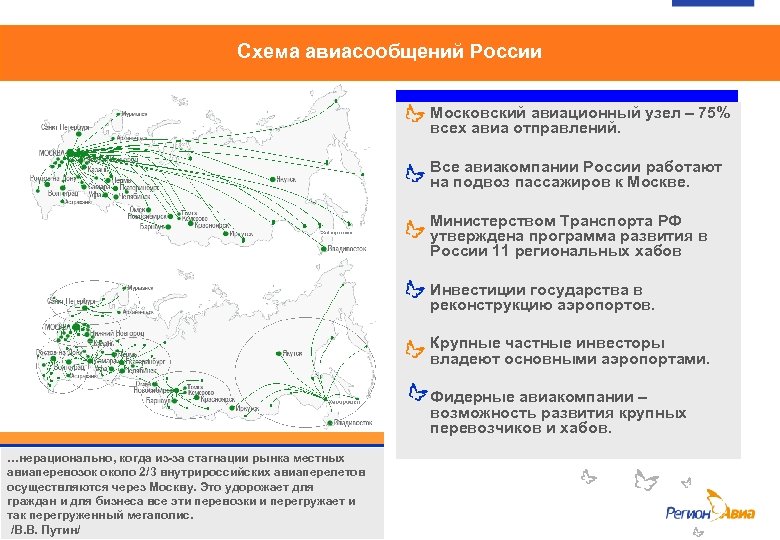 Карта авиасообщений россии