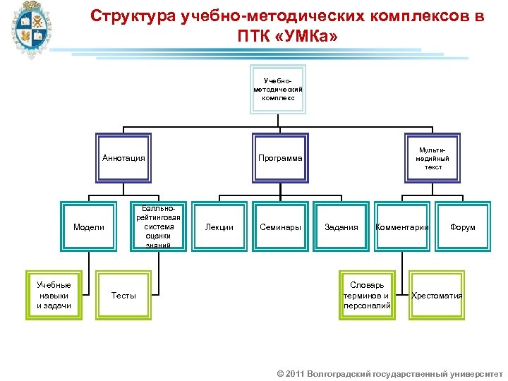 Структура умк схема