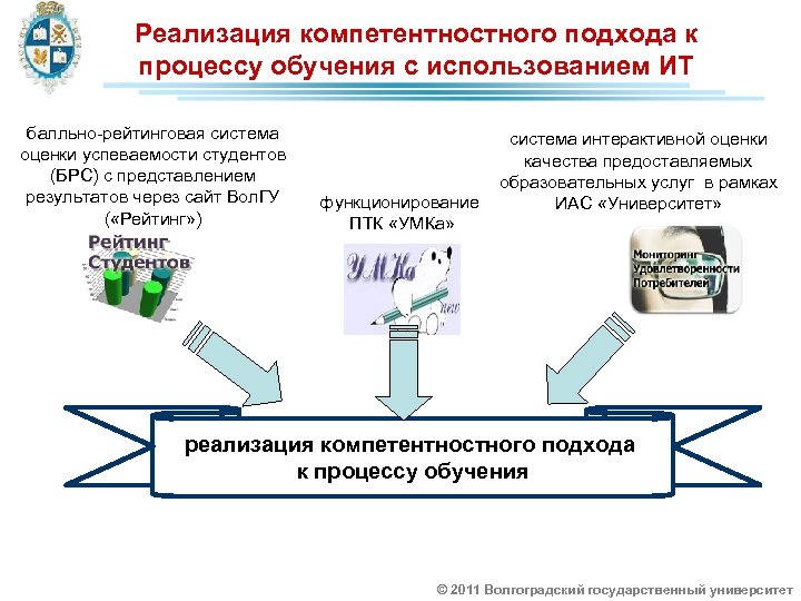 Технологии доработки. Применение информационных технологий в процессе обучения химии. Подход образование + предоставление информации. Применение информационных технологий в процессе лечения рисунки. Заочная с применением ИТ.