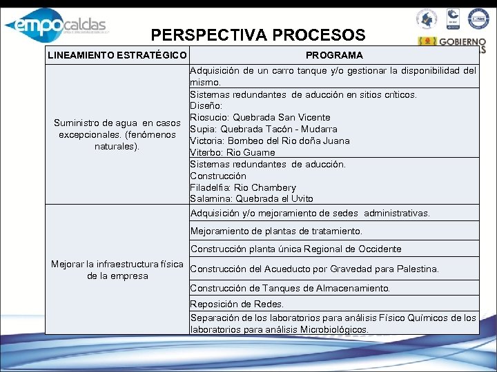 PERSPECTIVA PROCESOS LINEAMIENTO ESTRATÉGICO PROGRAMA Adquisición de un carro tanque y/o gestionar la disponibilidad