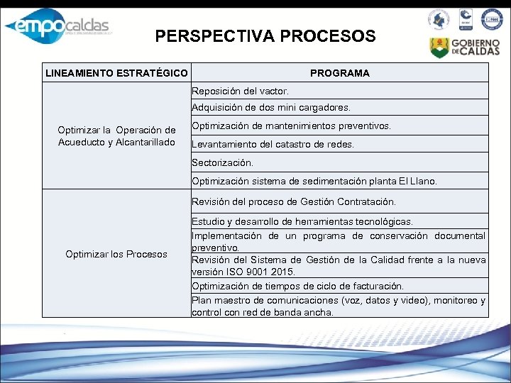 PERSPECTIVA PROCESOS LINEAMIENTO ESTRATÉGICO PROGRAMA Reposición del vactor. Adquisición de dos mini cargadores. Optimizar