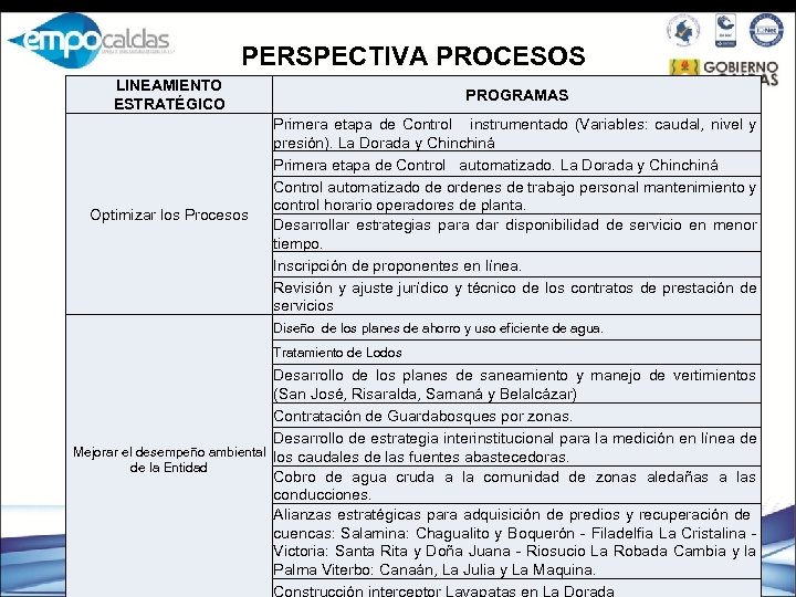 PERSPECTIVA PROCESOS LINEAMIENTO ESTRATÉGICO PROGRAMAS Optimizar los Procesos Primera etapa de Control instrumentado (Variables: