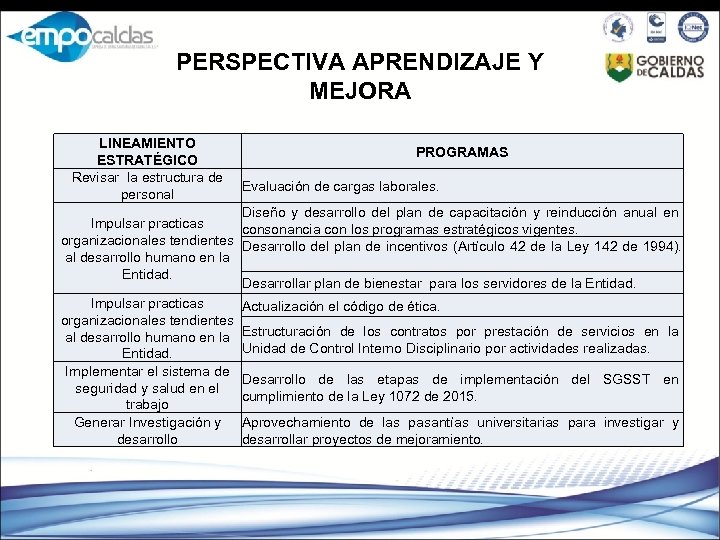 PERSPECTIVA APRENDIZAJE Y MEJORA LINEAMIENTO ESTRATÉGICO Revisar la estructura de personal PROGRAMAS Evaluación de