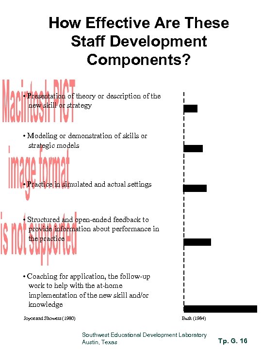 How Effective Are These Staff Development Components? • Presentation of theory or description of