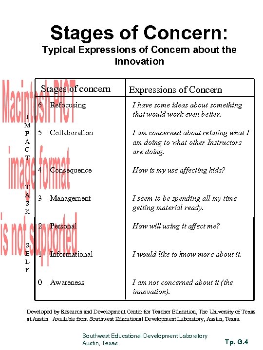 Stages of Concern: Typical Expressions of Concern about the Innovation Stages of concern Expressions