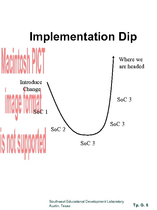 Implementation Dip Where we are headed Introduce Change So. C 3 So. C 1