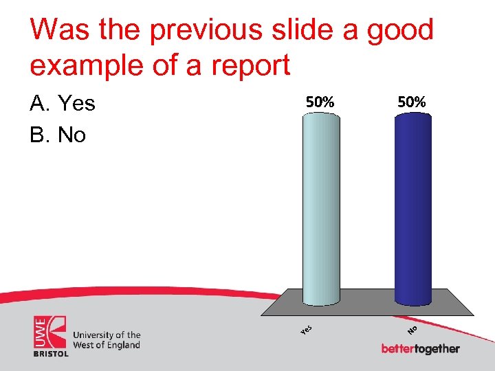 Was the previous slide a good example of a report A. Yes B. No