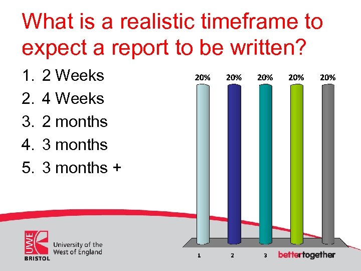 What is a realistic timeframe to expect a report to be written? 1. 2.