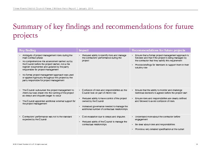 Three Rivers District Council Phase 2 William Penn Report | January 2014 Summary of