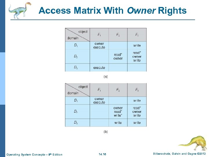 Access Matrix With Owner Rights Operating System Concepts – 9 th Edition 14. 16