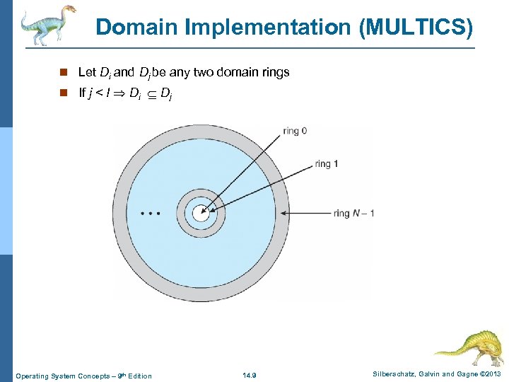 Domain Implementation (MULTICS) n Let Di and Dj be any two domain rings n