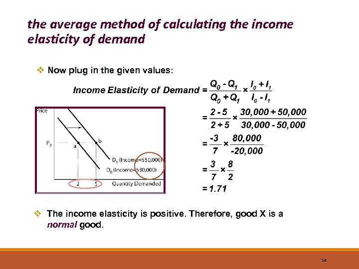 the average method of calculating the income elasticity of demand v Now plug in