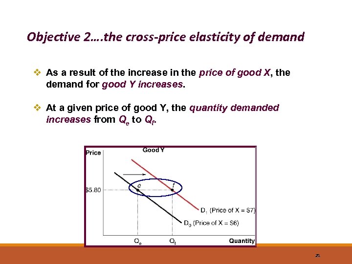 Objective 2…. the cross-price elasticity of demand v As a result of the increase