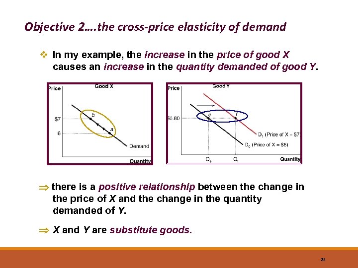 Objective 2…. the cross-price elasticity of demand v In my example, the increase in