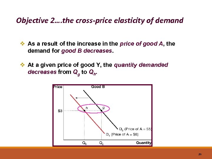 Objective 2…. the cross-price elasticity of demand v As a result of the increase