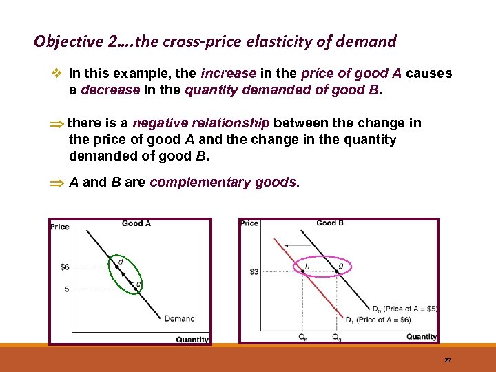 Objective 2…. the cross-price elasticity of demand v In this example, the increase in