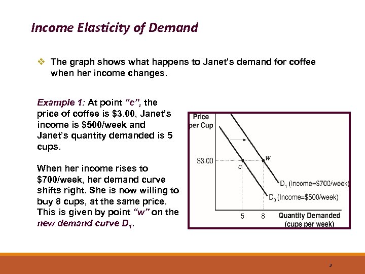 Income Elasticity of Demand v The graph shows what happens to Janet’s demand for