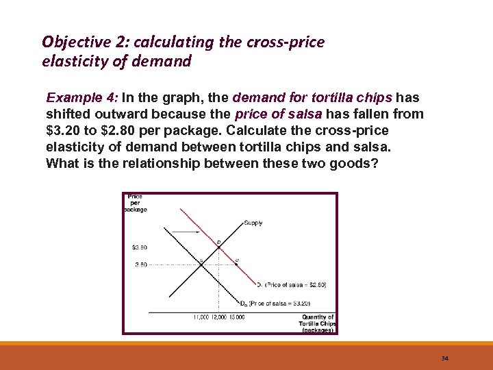 Objective 2: calculating the cross-price elasticity of demand Example 4: In the graph, the