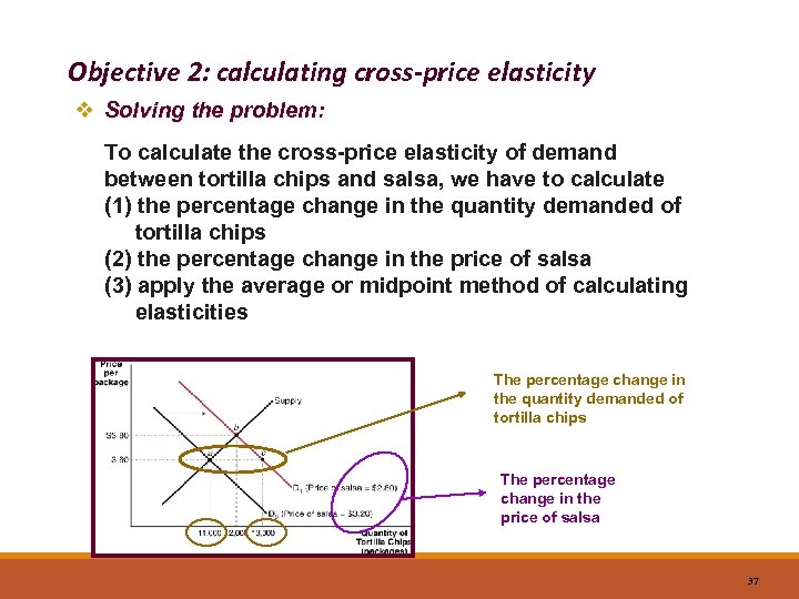 Objective 2: calculating cross-price elasticity v Solving the problem: To calculate the cross-price elasticity