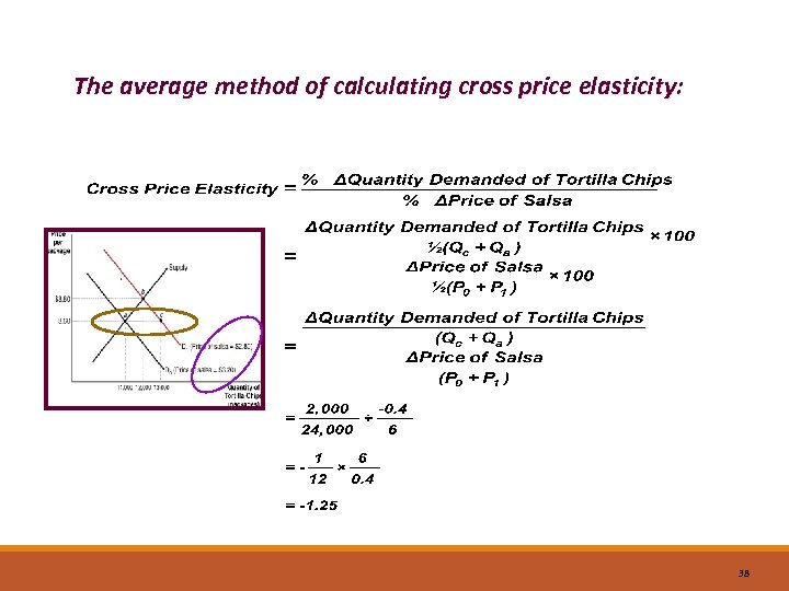 The average method of calculating cross price elasticity: 38 